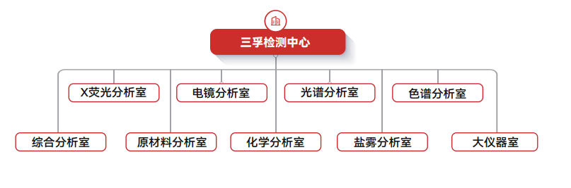 365Ӣ������(����)���޹�˾-Official website