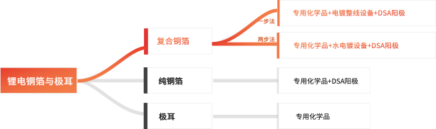 365Ӣ������(����)���޹�˾-Official website